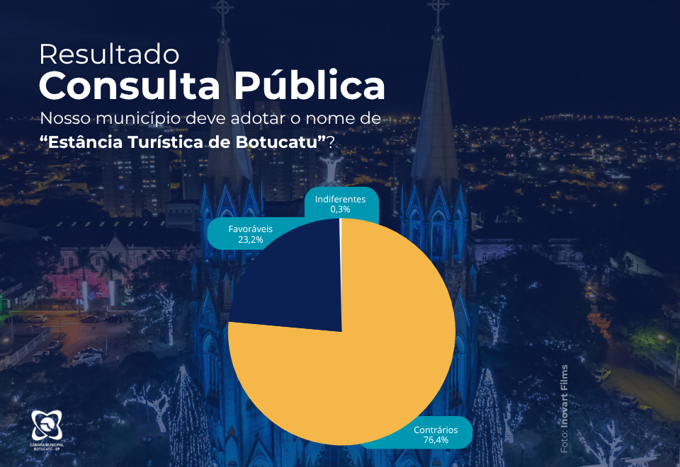 Imagem de capa da Notícia